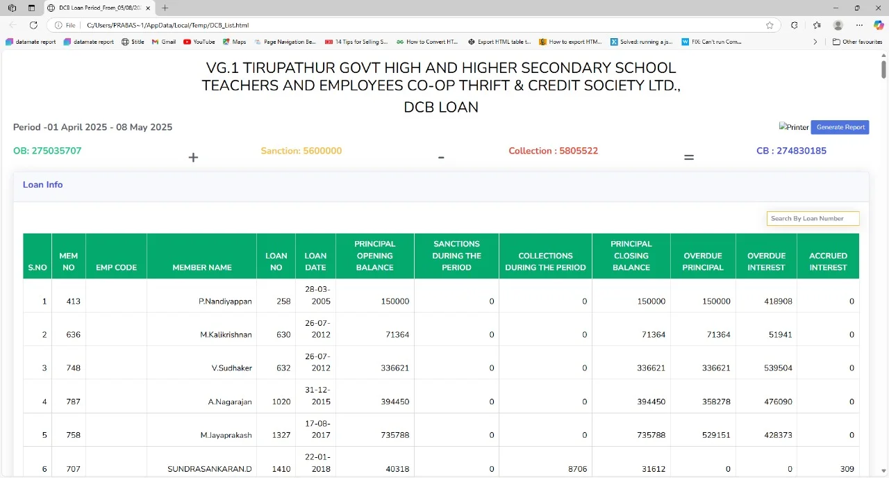 Members Dashboard